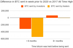 Bitcoin Now Retail Inflation Hedge, Experts Agree – and Altcoins May Follow Suit 102