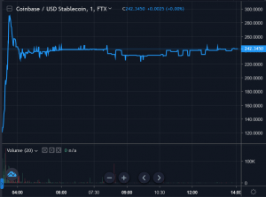 If You're Not In US, You Can Now Bet on Coinbase IPO 102