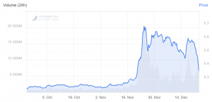 XRP Slides As SEC Filed Suit Against Ripple 102