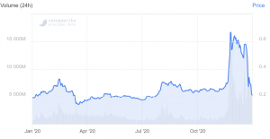 Ripple Bets On the New SEC While the XRP Purge Continues 102