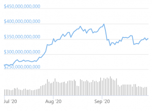 Cryptonews Rewind 2020: Q3 - DeFi Summer, New Bitcoin Bulls, More Hacks 102