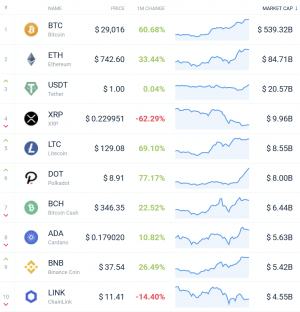 Coin Race: Top 10 Winners & Losers of December, Q4, and 2020 102