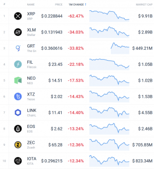 Coin Race: Top 10 Winners & Losers of December, Q4, and 2020 104