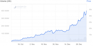 Bitcoin On The Move Again, Smashes USD 35K, Outperformed by Cardano 102