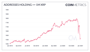 More Bad News Coming For XRP Proves Crypto Market Matured 102