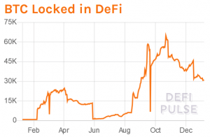 Ethereum & Bitcoin Locked in DeFi Plunge; ETH Staked Rises 103