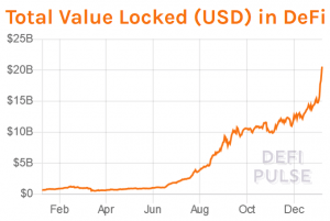 Ethereum & Bitcoin Locked in DeFi Plunge; ETH Staked Rises 104