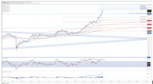 Cryptos Go Parabolic, Are You Prepared For Corrections? 103