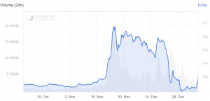 XRP Rallies While Bitcoin Nears USD 38K & Total Market Cap Smashes USD 1 Trillion 102