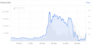 XRP Rallies While Bitcoin Hits USD 39K & Total Market Cap Smashes USD 1 Trillion 102
