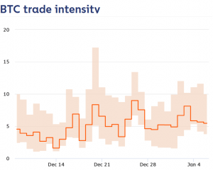 Up or Down? Data Send Mixed Signals About Sell Pressure for Bitcoin & Ether 107