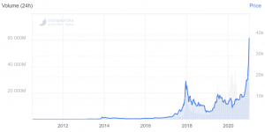 US Dollar Crashes To USD 40,000 per Bitcoin 102