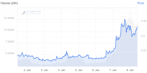 XRP Resumes Rally Despite Ripple Confirms It Failed Settle With <a href='/crypto/sec'>SEC</a> 102