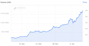 Bitcoin at USD 50K 'in Sight' As There's 'Room to Run Higher' Before Correction 102