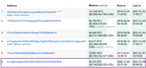 This Multibillion Bitcoin Dump By US Gov Could Be a Drop in the Bucket 102