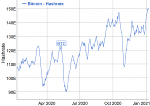 bitcoin 2021 mining