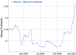 Bitcoin Mining in 2021: Growth, Consolidation, Renewables, and Regulation 103