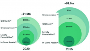Bakkt Predicting Sky-high Growth for ‘USD 3 Trillion’ Crypto Sector 102