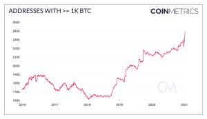 US Dollar and Coinbase Also Blamed For Bitcoin Sell-Off 102