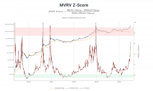 Bitcoin: Volatility Hit Again, How To Make Profit and Reduce Risks 102