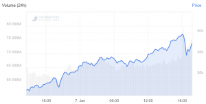 Coinbase Apologizes To European Users For Missed Higher Profits 102