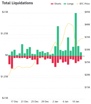 This Is The Biggest Risk To Crypto Market According to Pantera Capital CIO 102