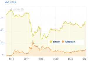 This Is The Biggest Risk To Crypto Market According to Pantera Capital CIO 103