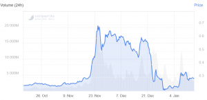 XRP is One of the Worst Performers Today on Mixed News 102