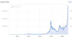 Did This USD 140B Manager Just Write a Guide For a Bitcoin Hodler? 102