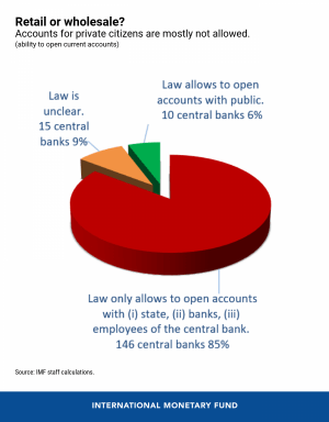 Legally Speaking, is Digital Money Really Money? 103