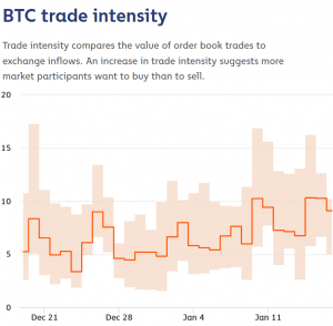 Watch Grayscale Bitcoin Inflows for the USD 40K Breakout Signs - JPMorgan 104