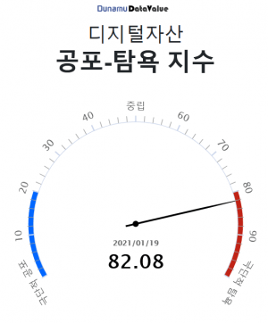 South Korean Traders Offered First Fear-Greed Crypto Volatility Tool 102