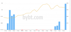 Grayscale Makes a Huge Bitcoin Purchase, But BTC Goes 'Meh' (UPDATED) 102