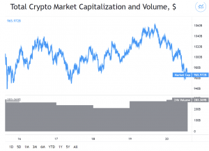 Bitcoin and Altcoins Turn Red As Bulls Step Back 101