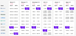 Bitcoin and Altcoins Turn Red As Bulls Step Back 102