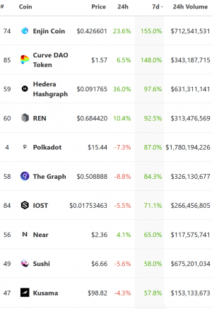 Frost Blights Altcoin Spring, but Fresh Capital May Spur Market 102