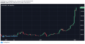 ethusdt chart