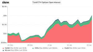 tOTal eth options interest