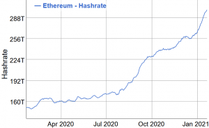 Ethereum's Upgrade Runs Into an Obstacle as Some Miners Try To Stop It 102