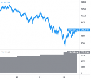 Bitcoin and Altcoins Try to Recover, Key Hurdles Nearby 101