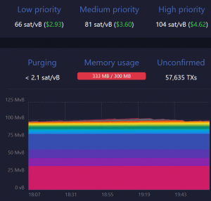 Bitcoin Transaction Fee Estimators: What Are They and How Do You Use Them 103