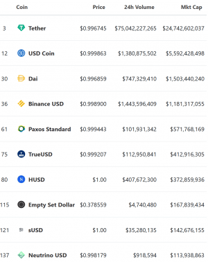 Stablecoins May 'Penetrate Non-Crypto Markets' & Surpass USD 100B in 2021 102