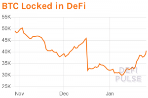 Ethereum Rally Fuelled by DeFi, Can Bitcoin Get Some of This Fuel Too? 102