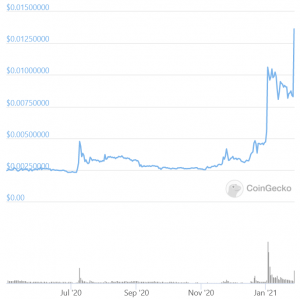 DOGE Up 44% In An Hour As 'Chairman of WallStreetBets' Asks About Dogecoin 103