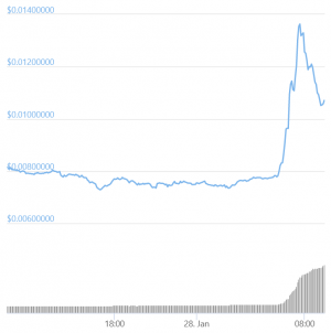 DOGE Pumps & Dumps As 'Chairman of WallStreetBets' Asks About Dogecoin 102