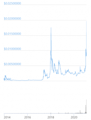 DOGE Goes Vertical As 'Chairman of WallStreetBets' Asks About Dogecoin 102