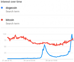 DOGE Goes Vertical As 'Chairman of WallStreetBets' Asks About Dogecoin 104