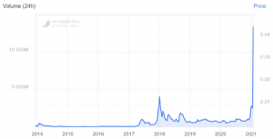 狗狗币爆炸进入前10名，Flips Chainlink，Litecoin，比特币现金等等102