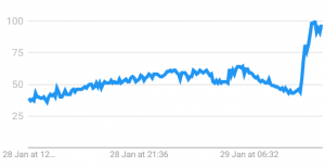 World's Richest Person, Tesla's Elon Musk Sends Bitcoin Sign, BTC Up 11% 102