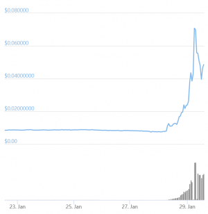 Dogecoin Blasts Into Top 10, And Leaves 102